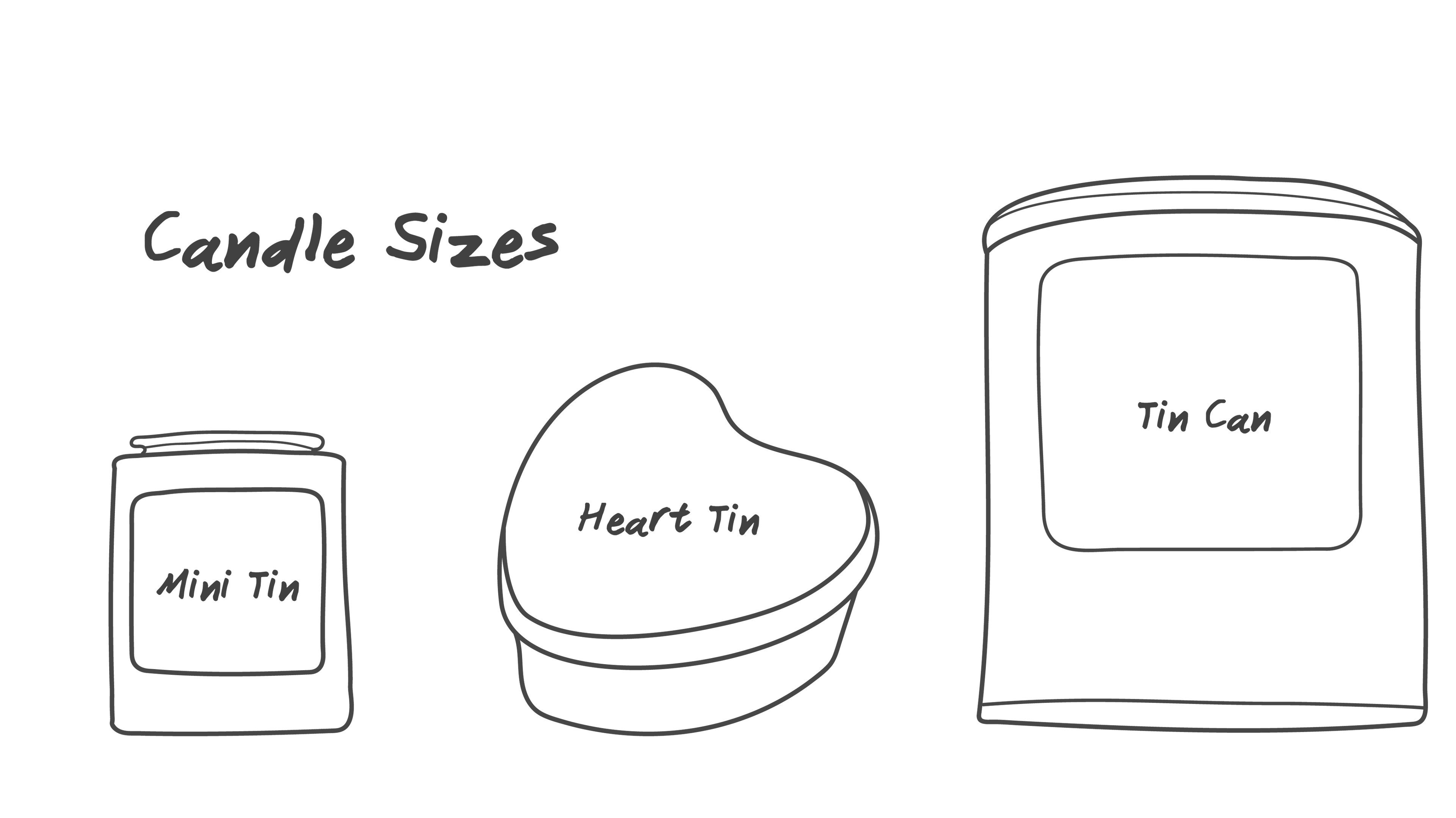 Illustration of different candle sizes labeled 'Mini Tin', 'Heart Tin', and 'Tin Can' on a white background from Bit of Cherry Candle
